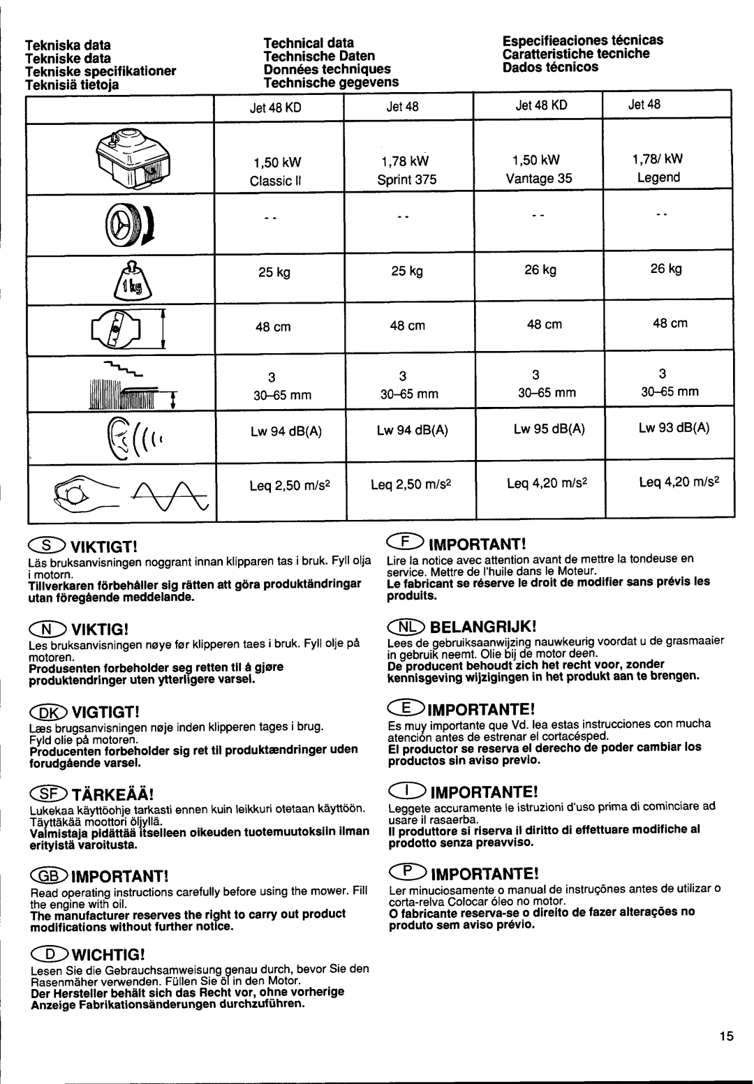 Husqvarna Jet 48 manual 