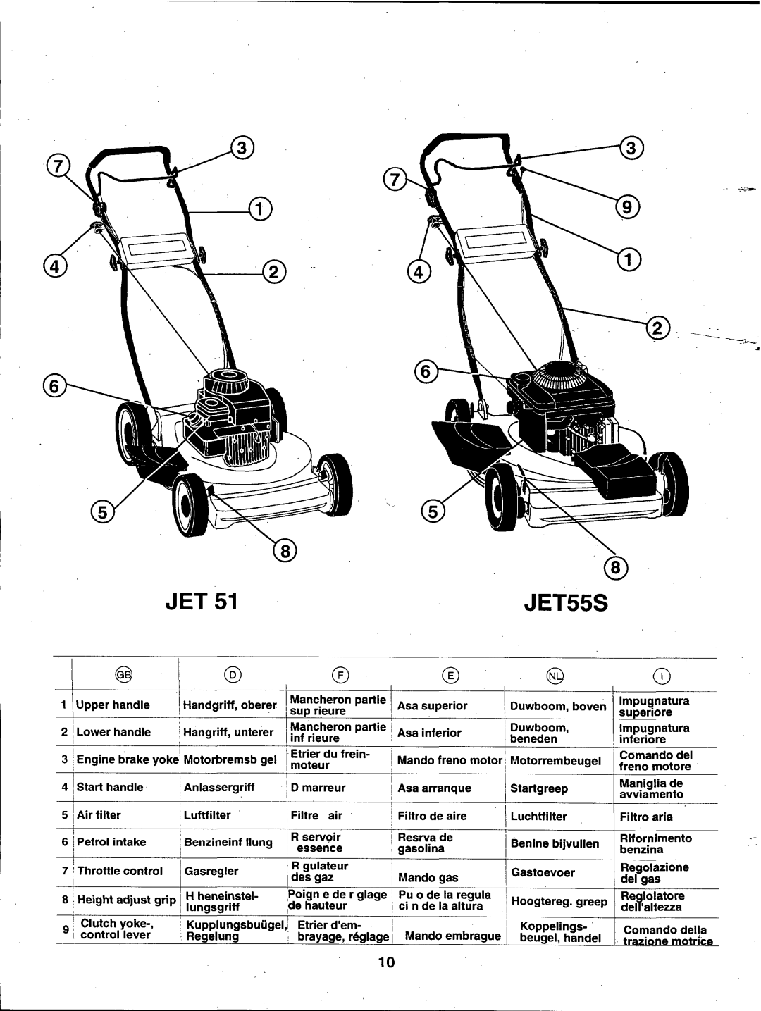 Husqvarna JET51 manual 