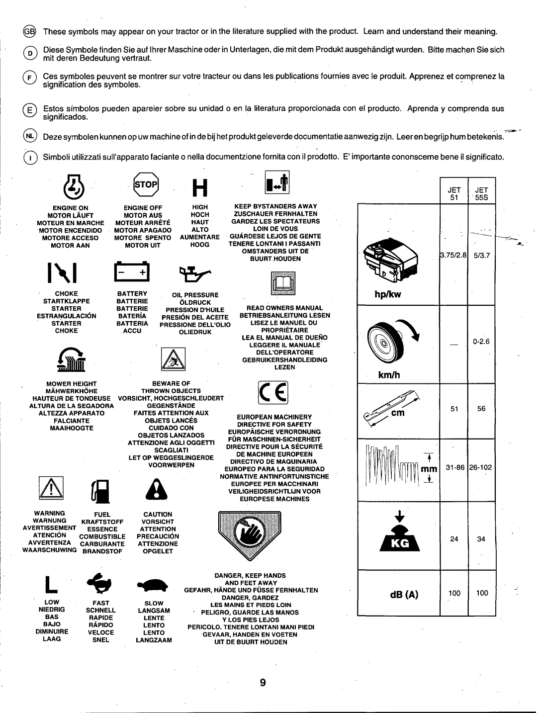 Husqvarna JET51 manual 