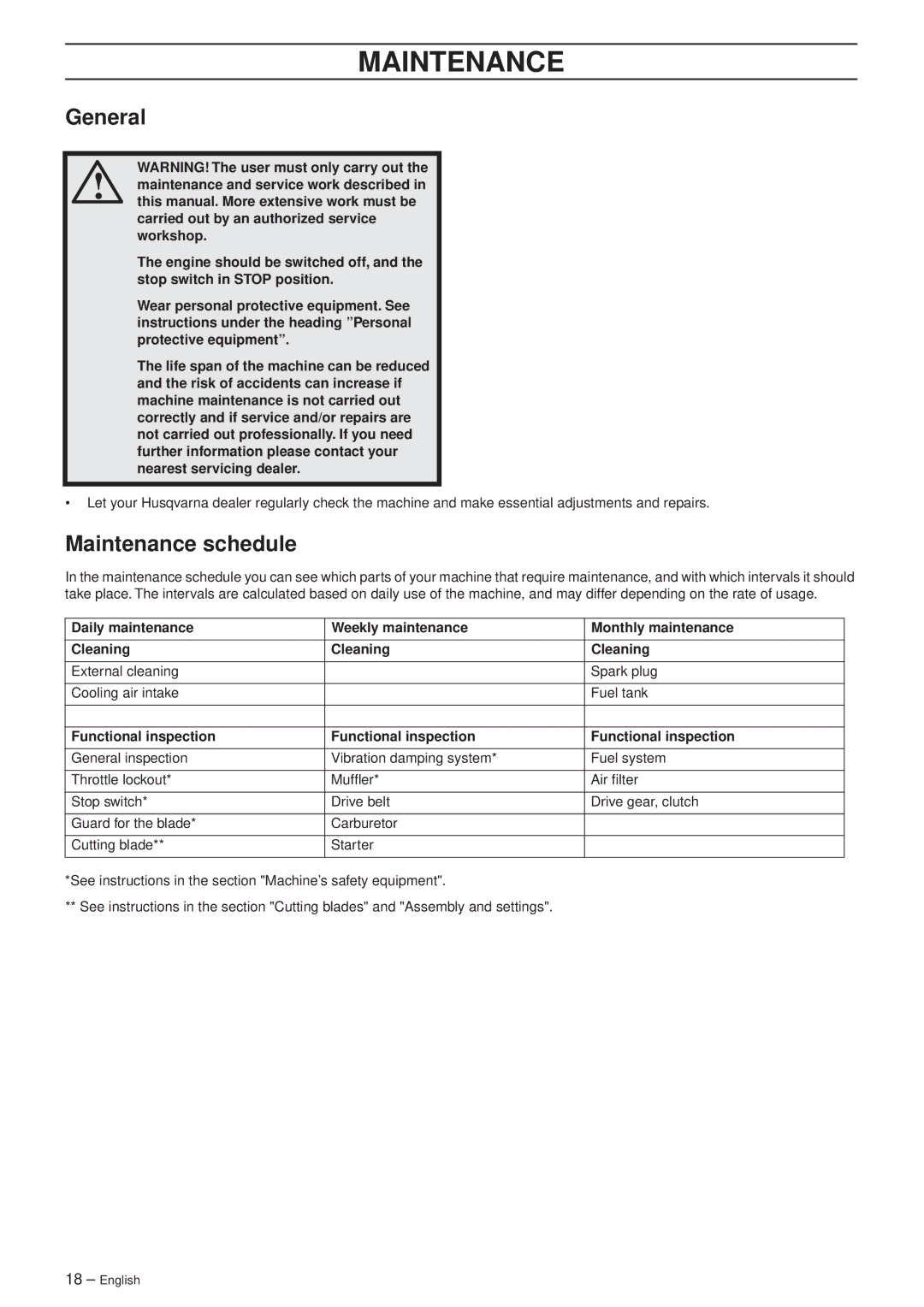 Husqvarna K 760 manual Maintenance schedule, Functional inspection 