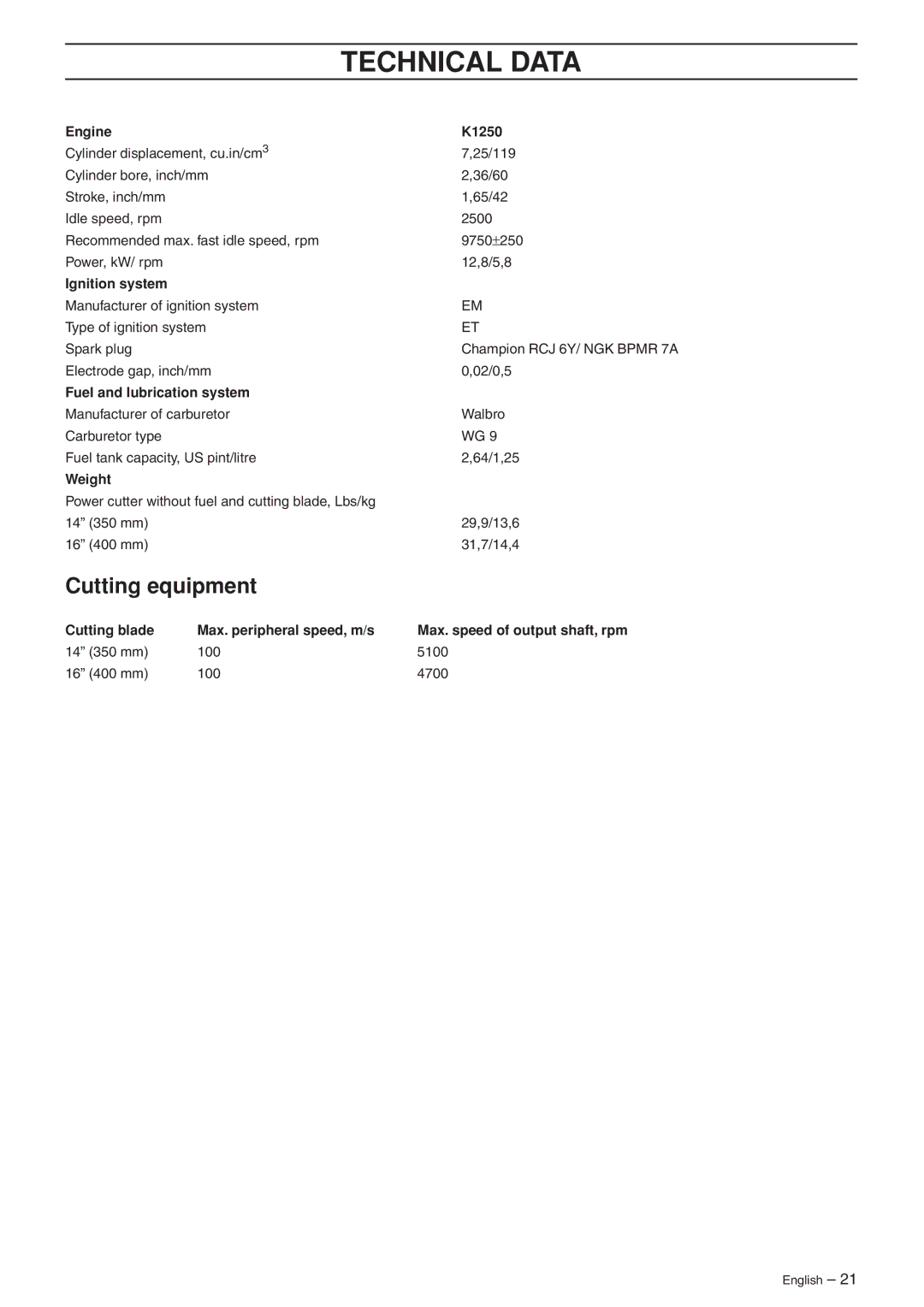 Husqvarna K1250 manual Technical Data, Cutting equipment 