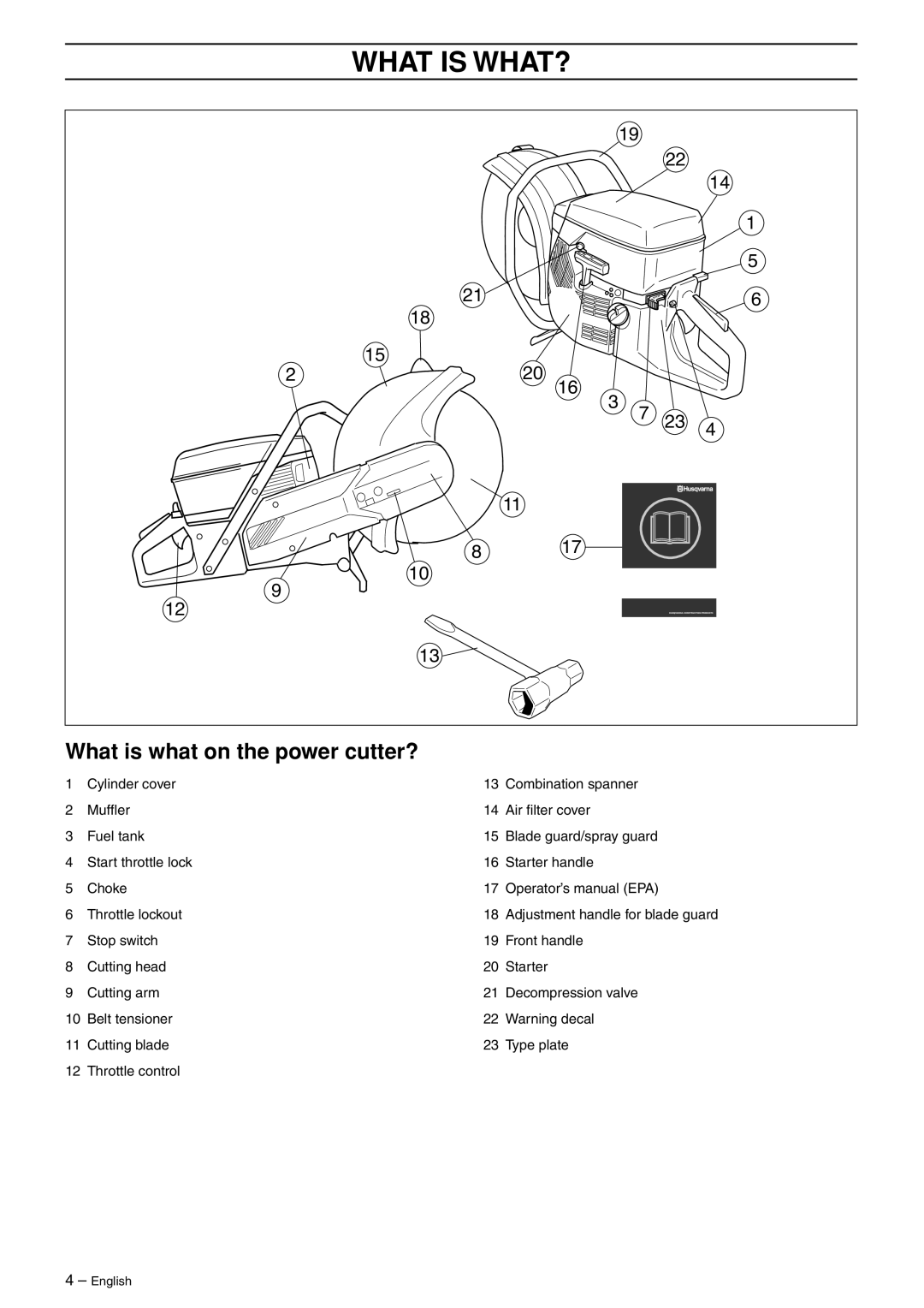 Husqvarna K1250 manual What is WHAT?, What is what on the power cutter? 