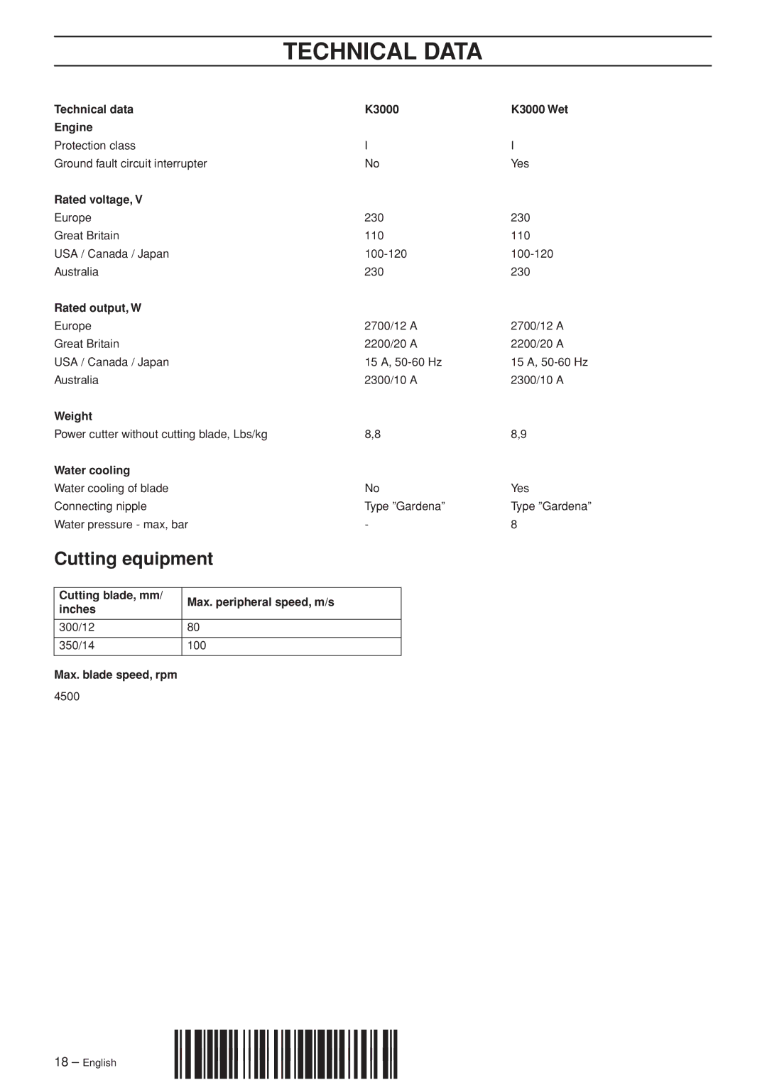 Husqvarna K3000 Wet manual Technical Data, Cutting equipment 