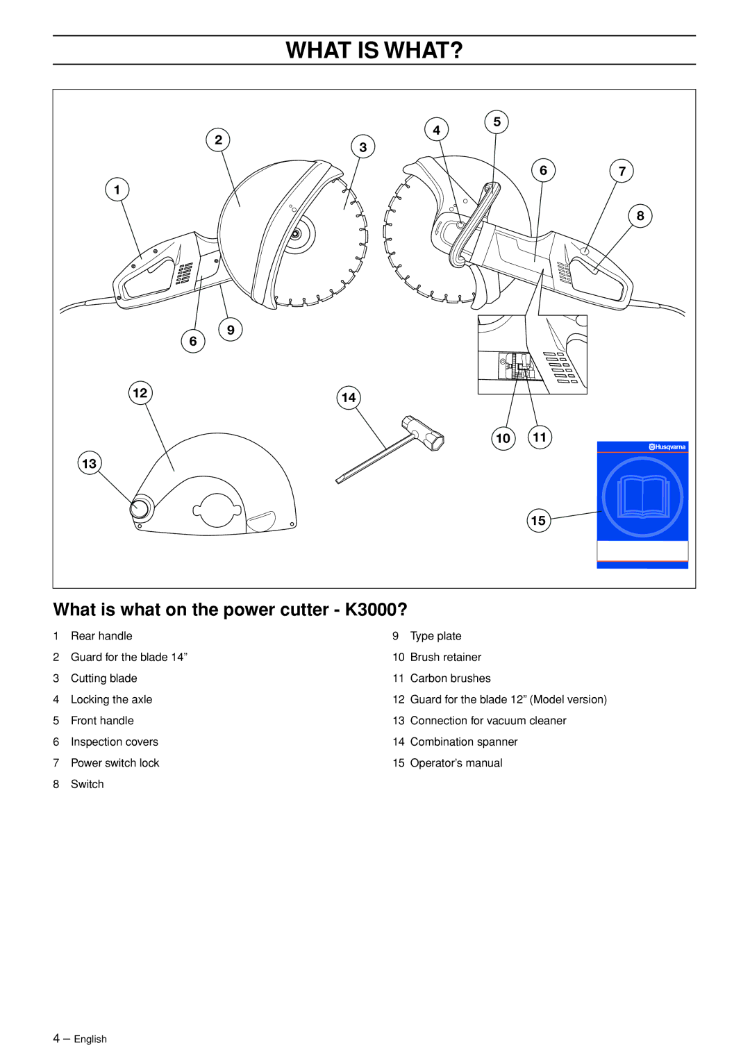 Husqvarna K3000 Wet manual What is WHAT?, What is what on the power cutter K3000? 