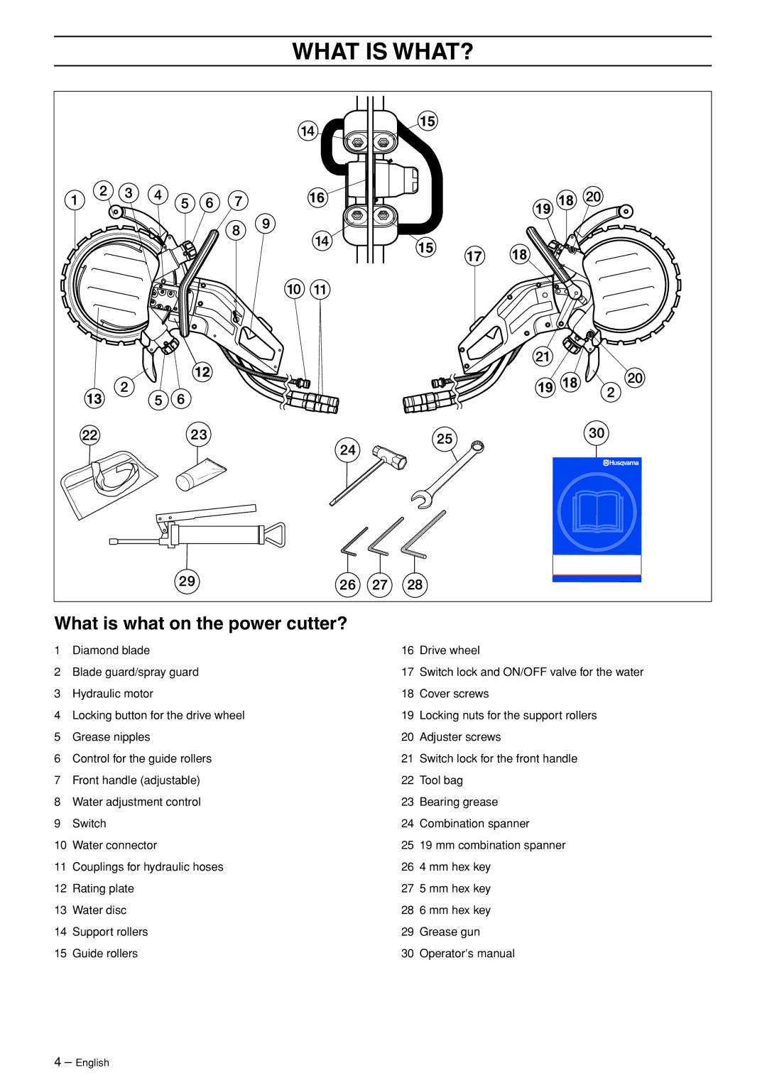 Husqvarna K3600 MKII manual What is WHAT?, What is what on the power cutter? 