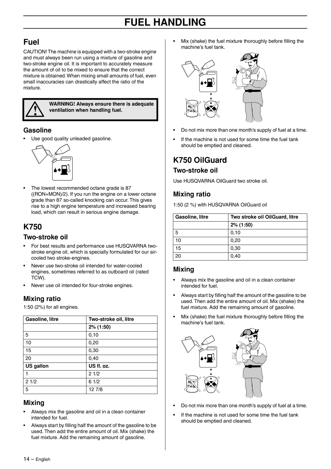 Husqvarna manual Fuel Handling, K750 OilGuard 