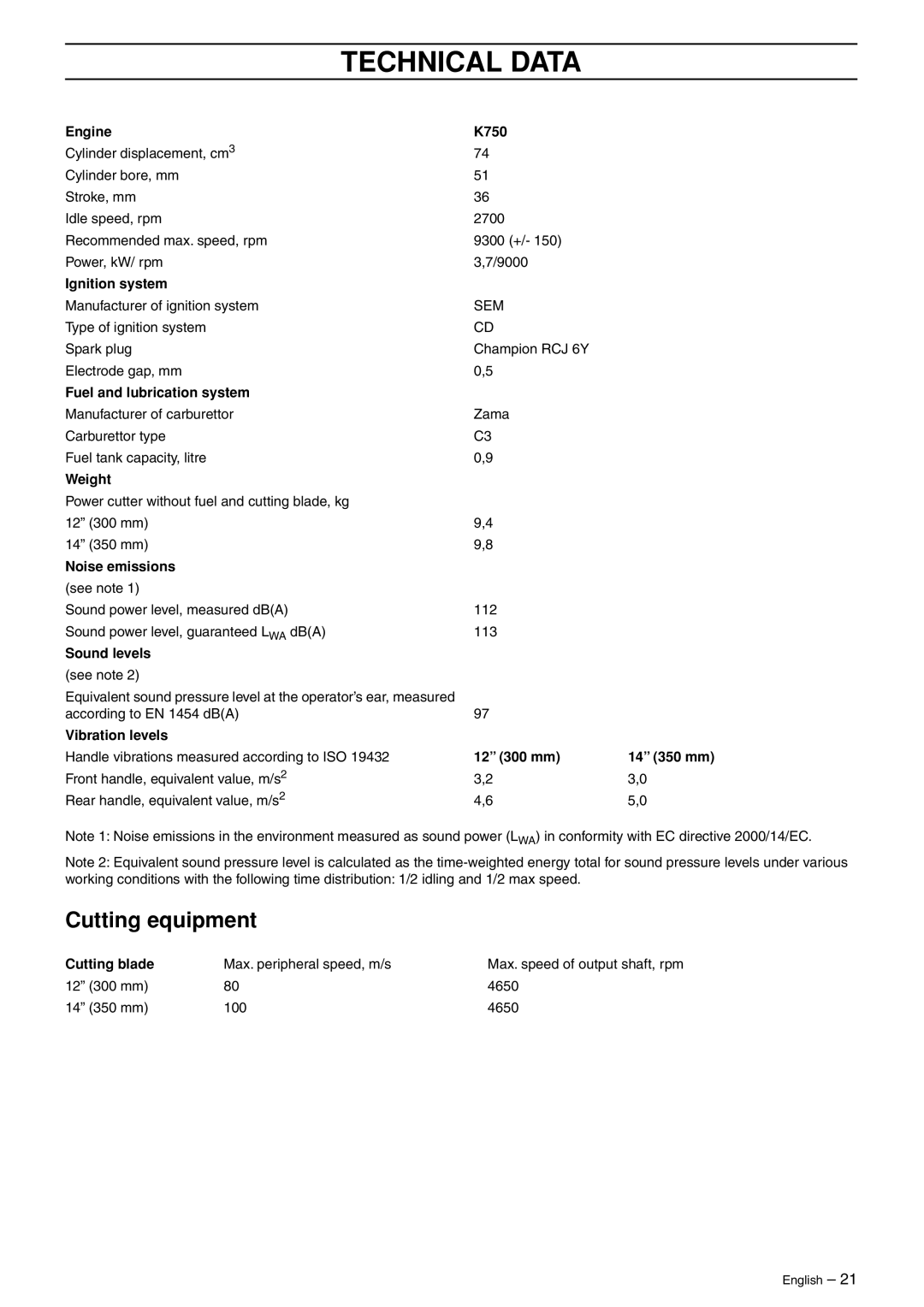 Husqvarna K750 manual Technical Data, Cutting equipment 