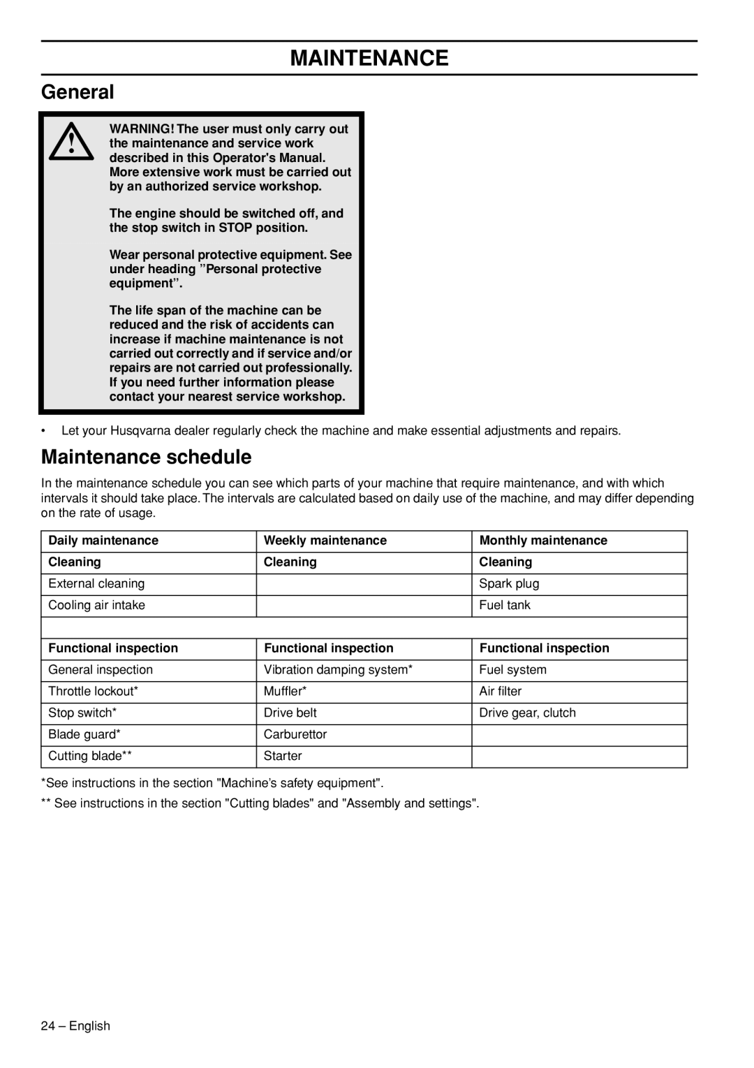 Husqvarna K760 Rescue manual Maintenance schedule, Functional inspection 