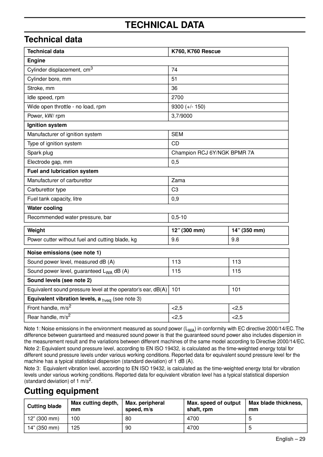 Husqvarna K760 Rescue manual Technical Data, Technical data, Cutting equipment 