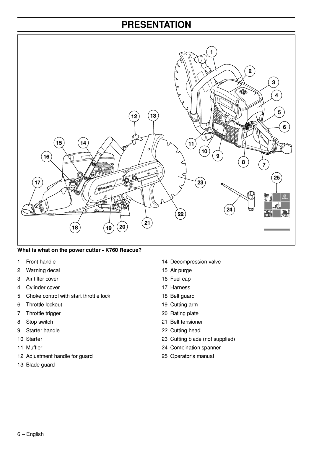 Husqvarna manual What is what on the power cutter K760 Rescue? 