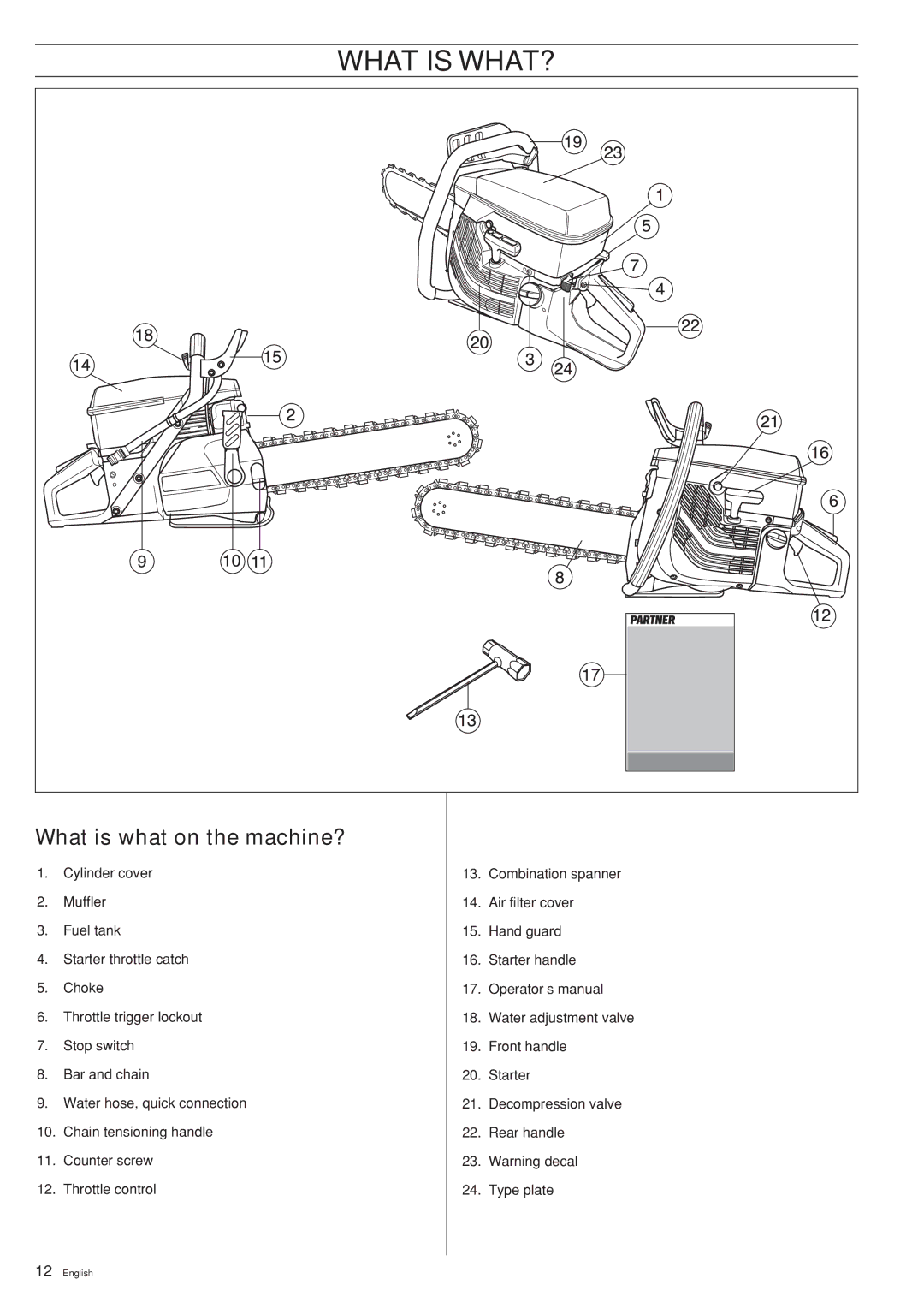 Husqvarna K950 CHAIN manual What is WHAT?, What is what on the machine? 