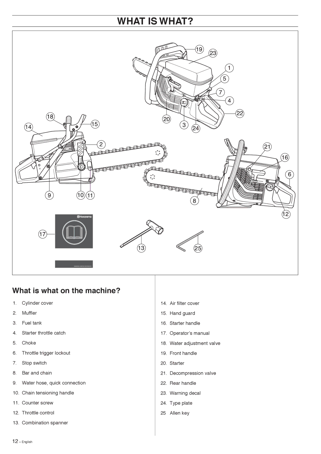 Husqvarna K950 manual What is WHAT?, What is what on the machine? 