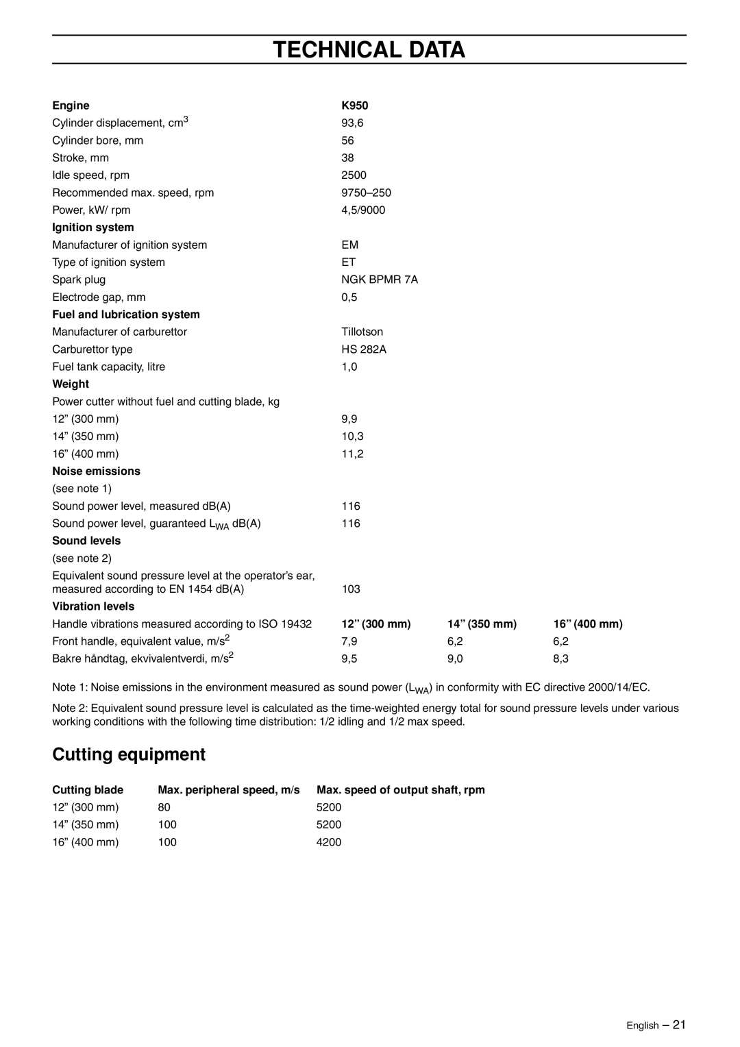 Husqvarna K950 manual Technical Data, Cutting equipment 