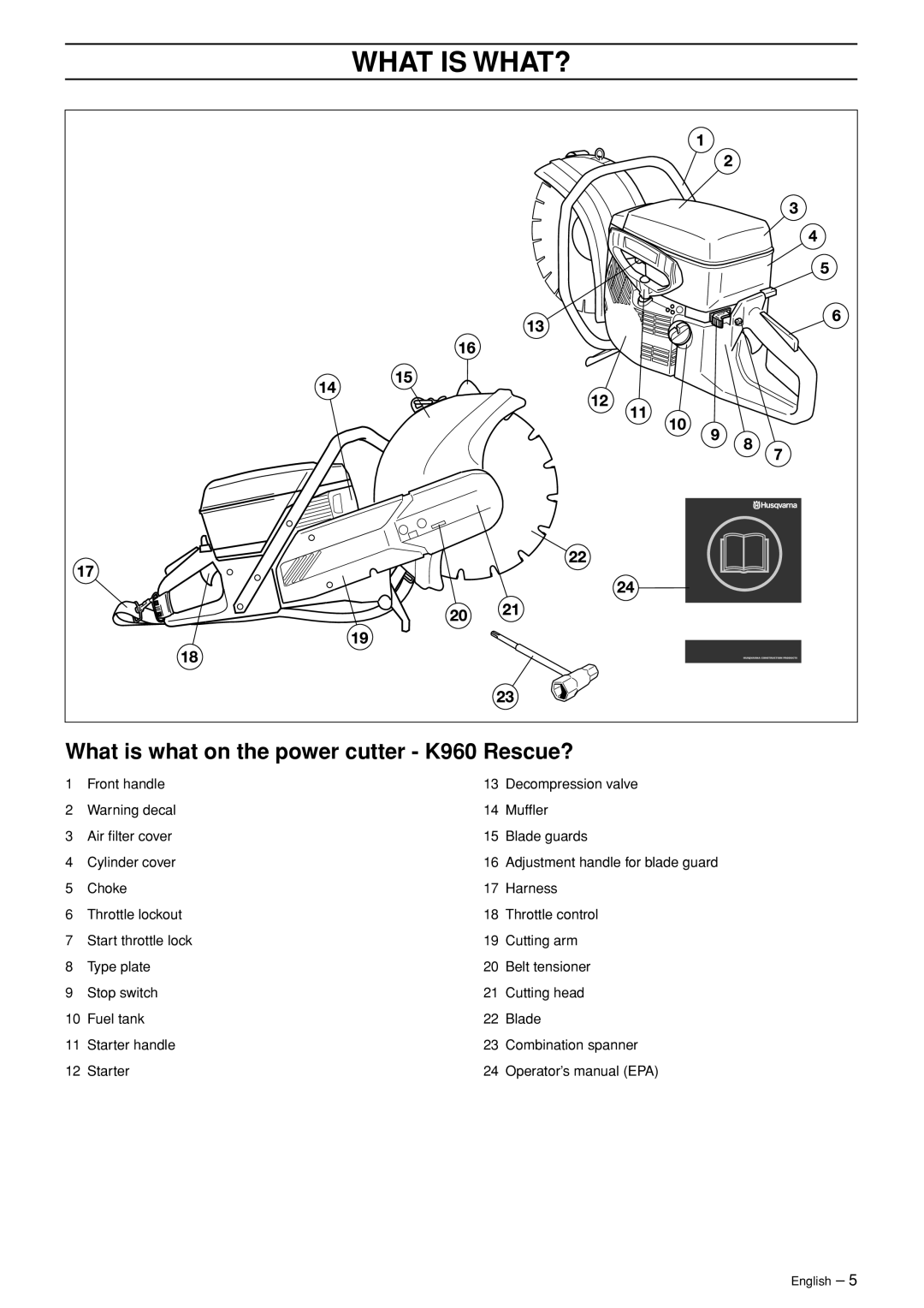 Husqvarna manual What is what on the power cutter K960 Rescue? 