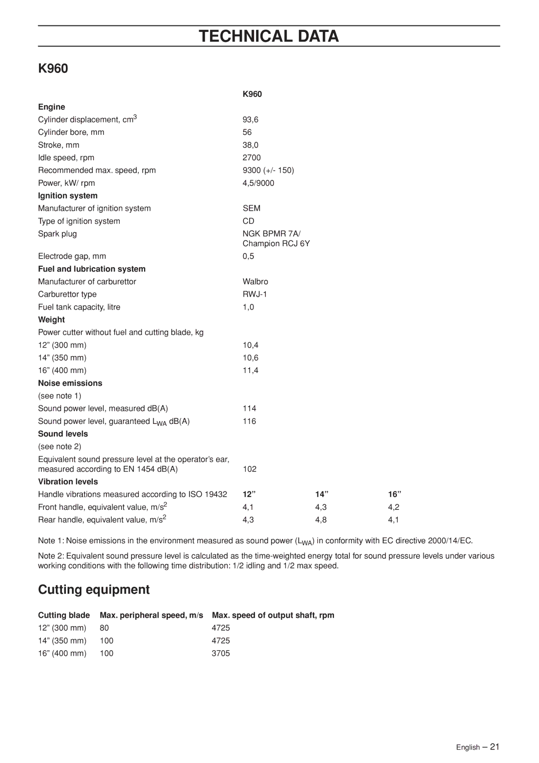 Husqvarna K960 manual Technical Data, Cutting equipment 