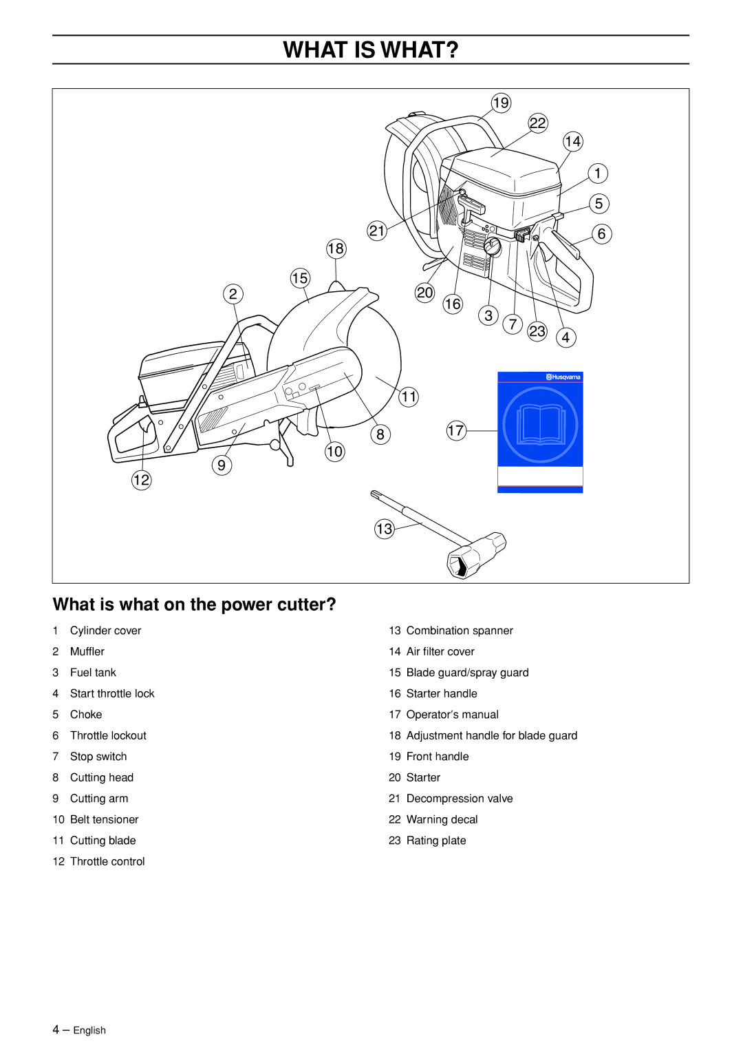 Husqvarna K960 manual What is WHAT?, What is what on the power cutter? 