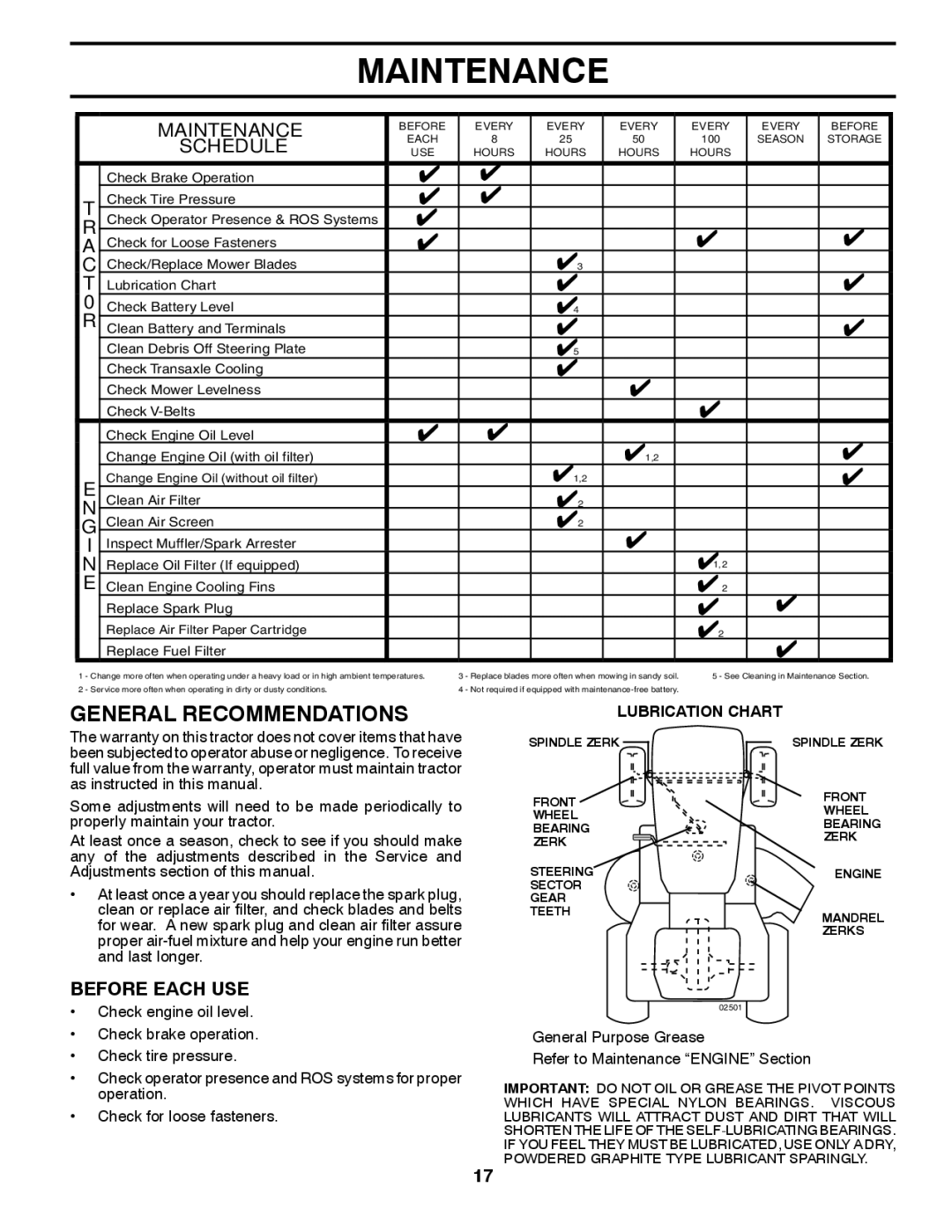 Husqvarna LGT24K54 owner manual Maintenance, General Recommendations, Schedule, Before Each USE 