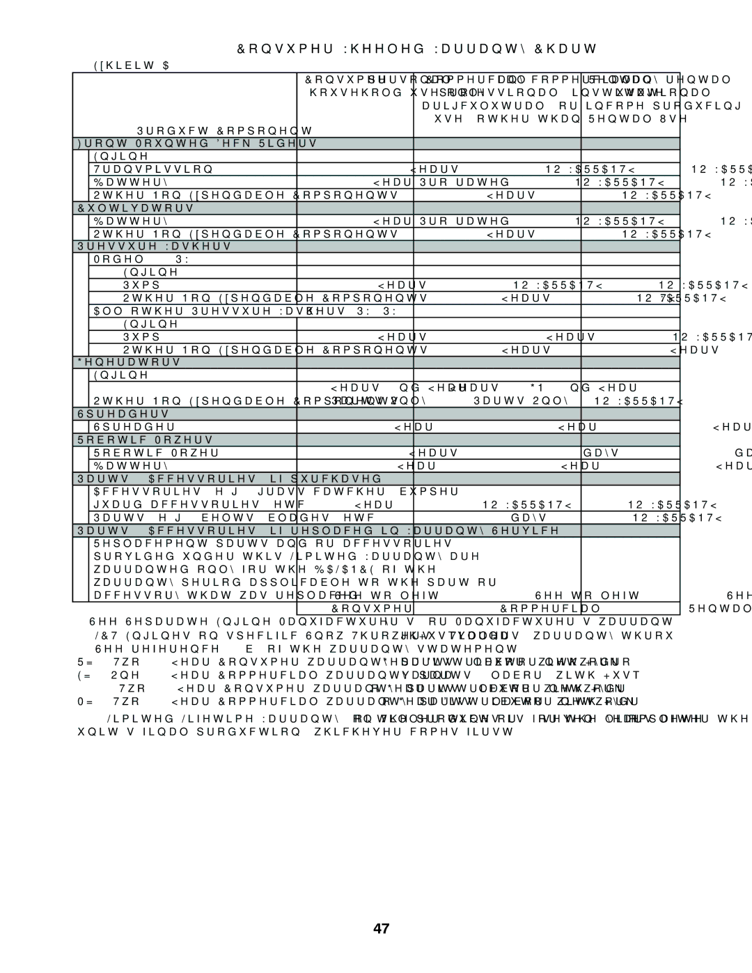 Husqvarna LGT24K54 owner manual Qjlqh 7UDQVPLVVLRQ 