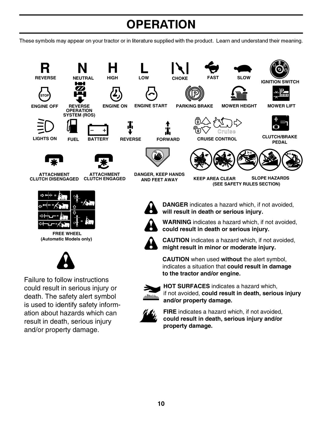 Husqvarna LGT24K54 owner manual Operation 