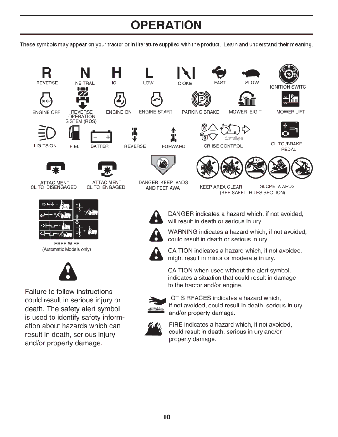 Husqvarna LGTH2454 owner manual Operation 