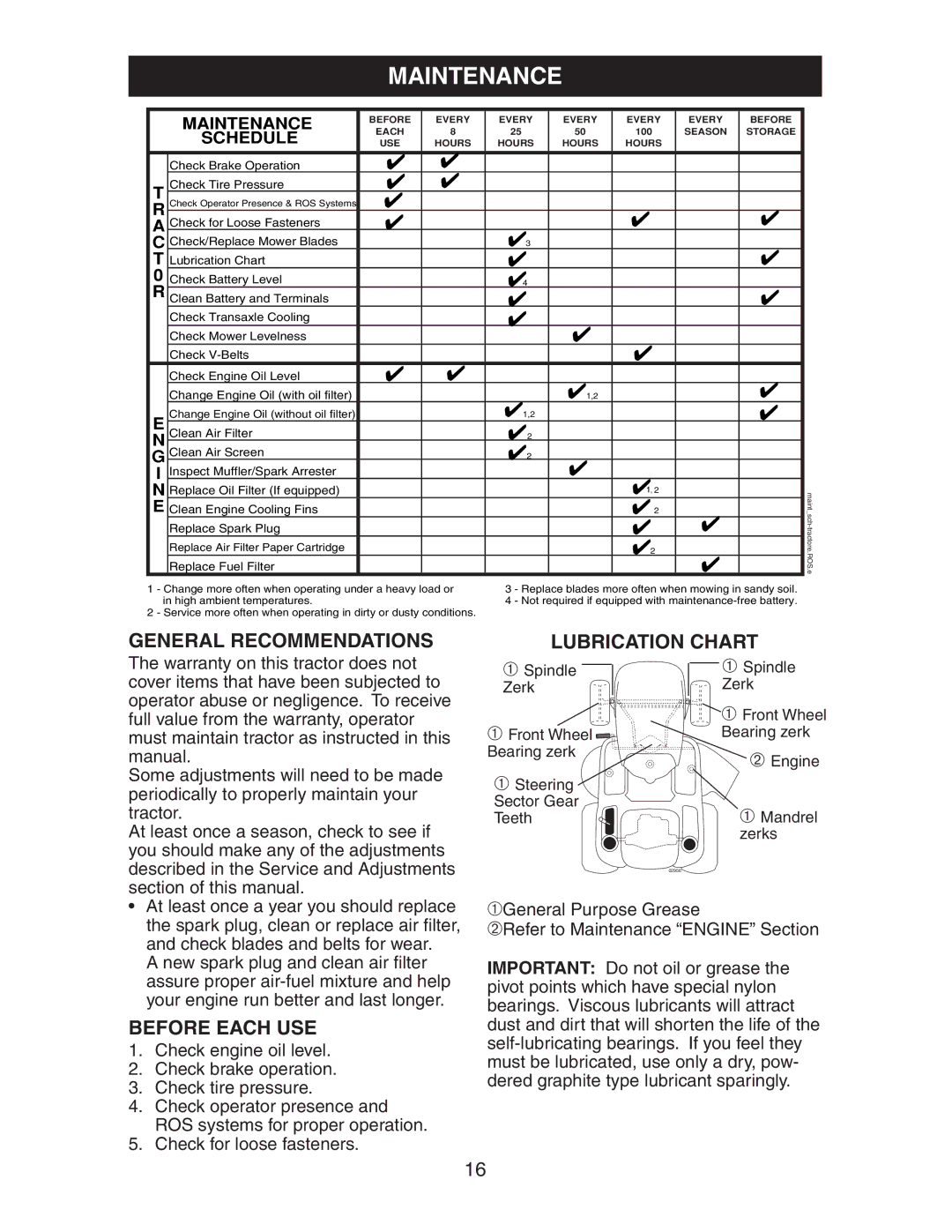 Husqvarna LOGTH2448T manual Maintenance, Lubrication Chart 