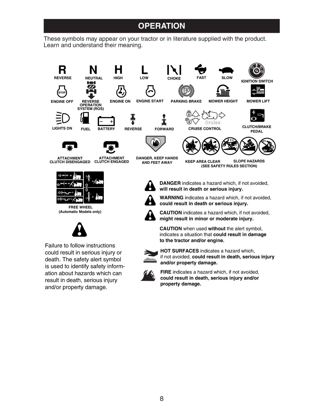 Husqvarna LOGTH2448T manual Operation 