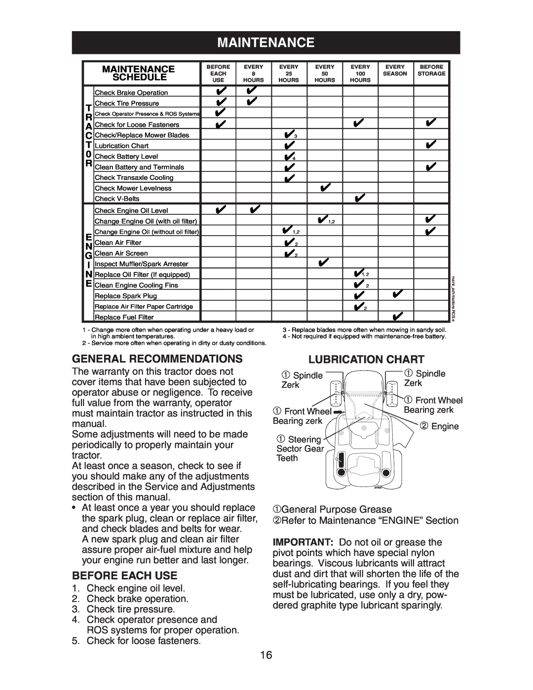 Husqvarna LOYTH20F42T manual Maintenance, Lubrication Chart 