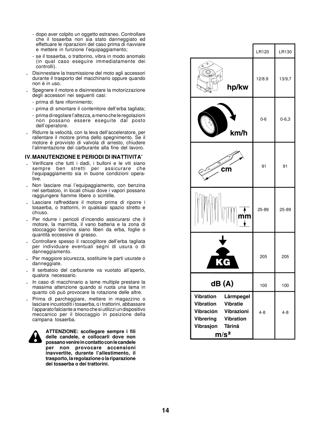 Husqvarna LR120, LR 130 instruction manual IV.MANUTENZIONE E Periodi DI INATTIVITA’ 