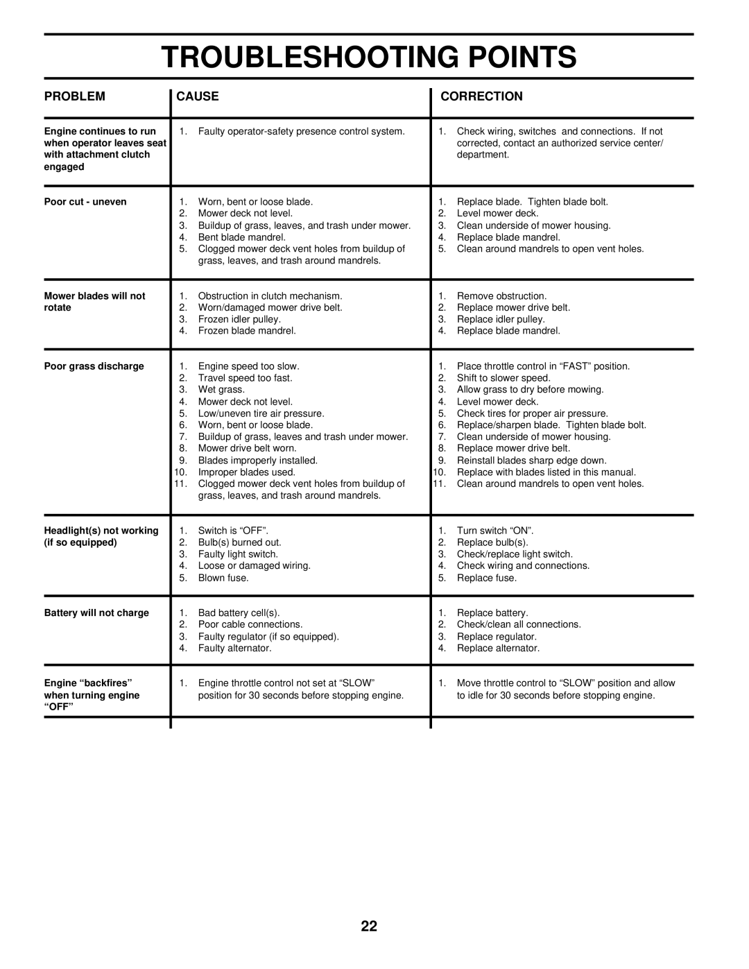 Husqvarna LR122 owner manual Off 