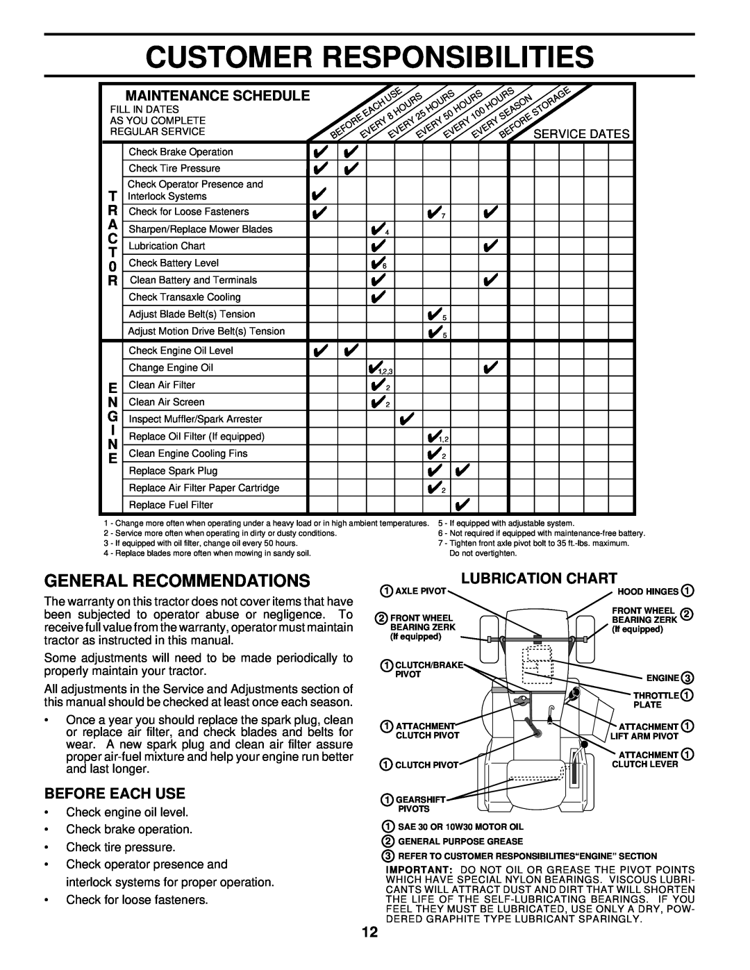 Husqvarna LR122 owner manual Customer Responsibilities, General Recommendations, Lubrication Chart, Before Each Use 