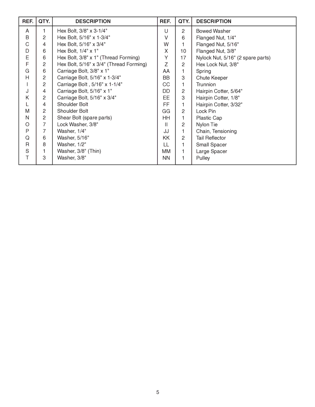 Husqvarna LST42C manual QTY Description 