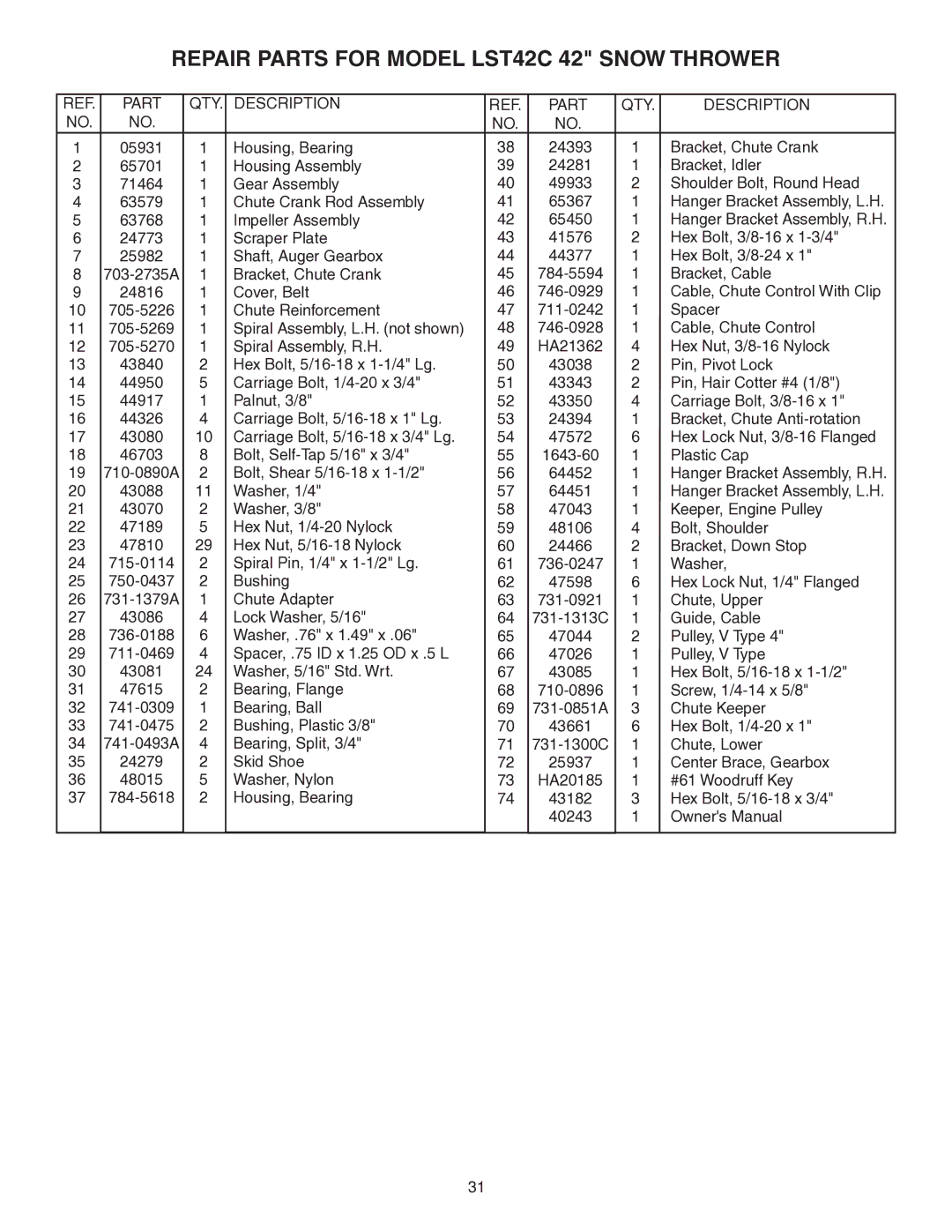 Husqvarna LST42C manual QTY Description Part 