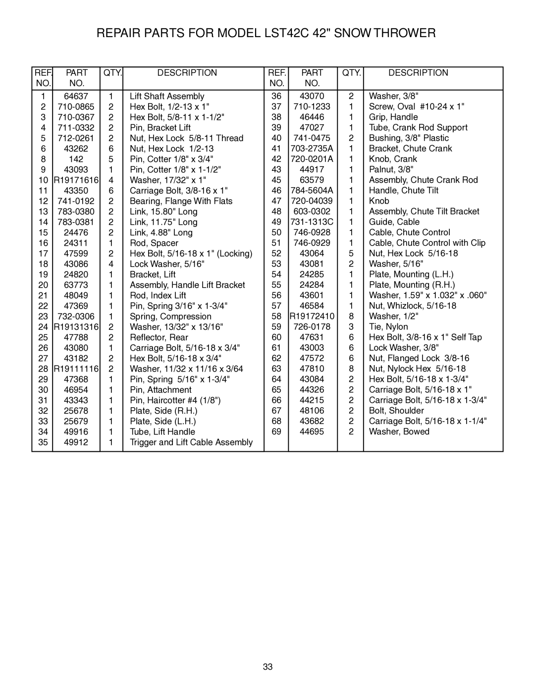 Husqvarna LST42C manual Description Part QTY 