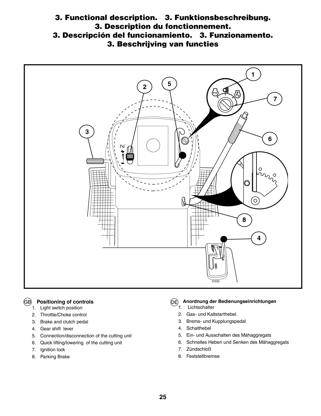 Husqvarna LT 151 instruction manual Positioning of controls, Anordnung der Bedienungseinrichtungen 