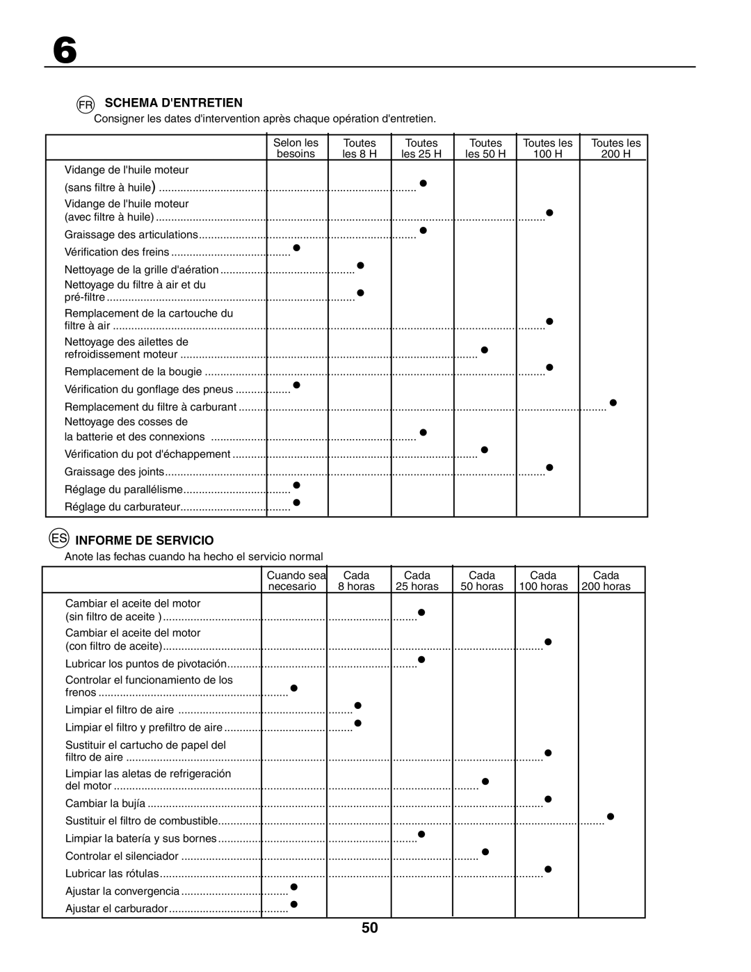 Husqvarna LT 151 instruction manual Schema Dentretien, Informe DE Servicio 