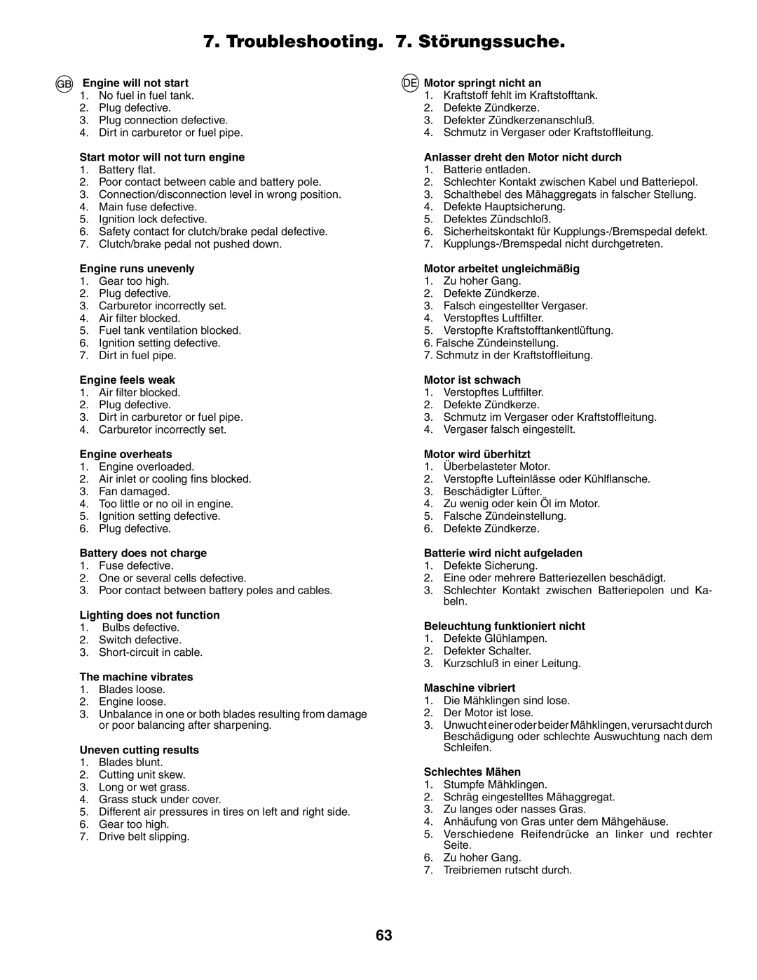 Husqvarna LT 151 instruction manual Troubleshooting . Störungssuche 