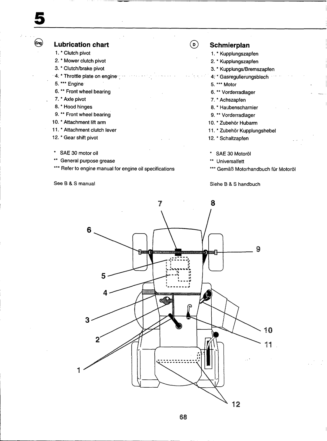 Husqvarna LT100 manual 