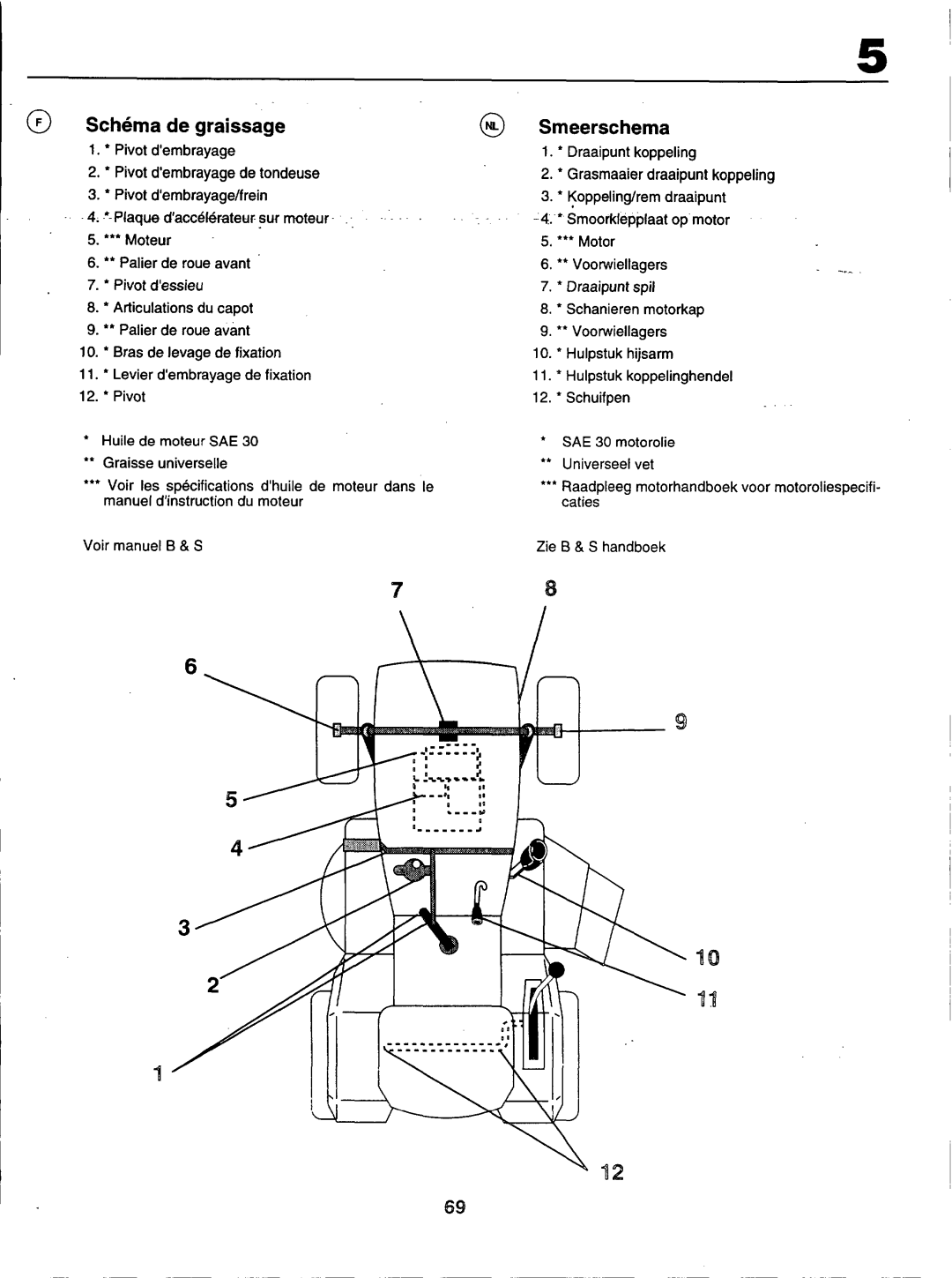 Husqvarna LT100 manual 