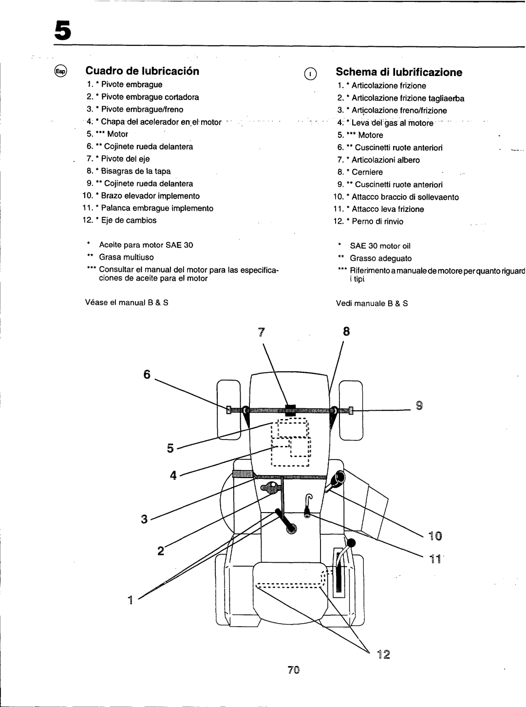 Husqvarna LT100 manual 