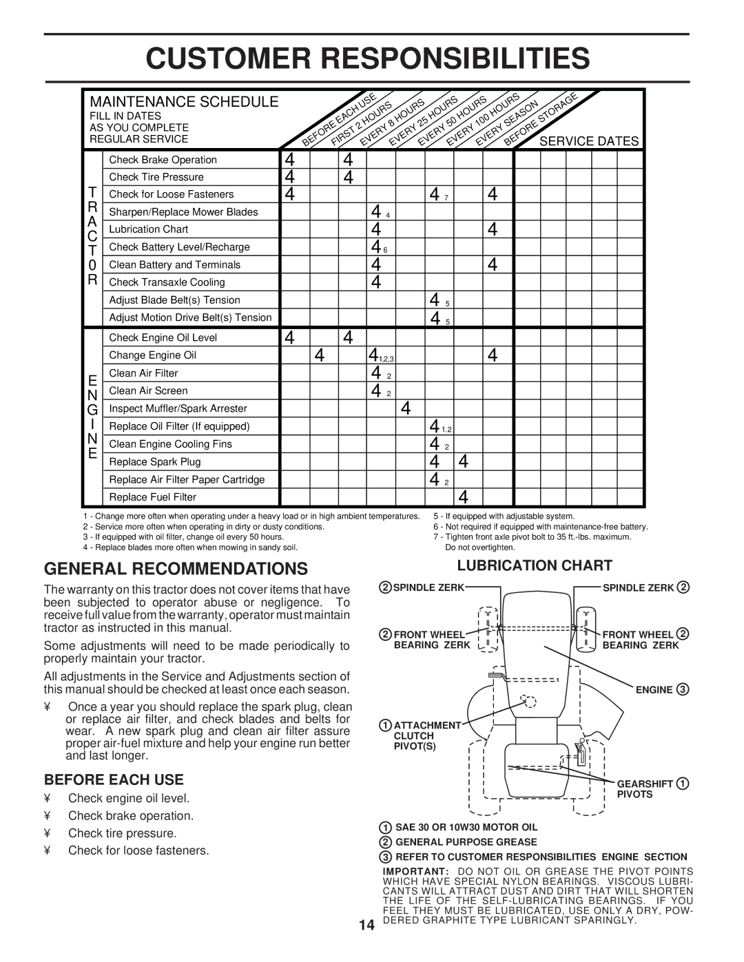 Husqvarna LT120 owner manual Customer Responsibilities, General Recommendations, Before Each USE, Lubrication Chart 