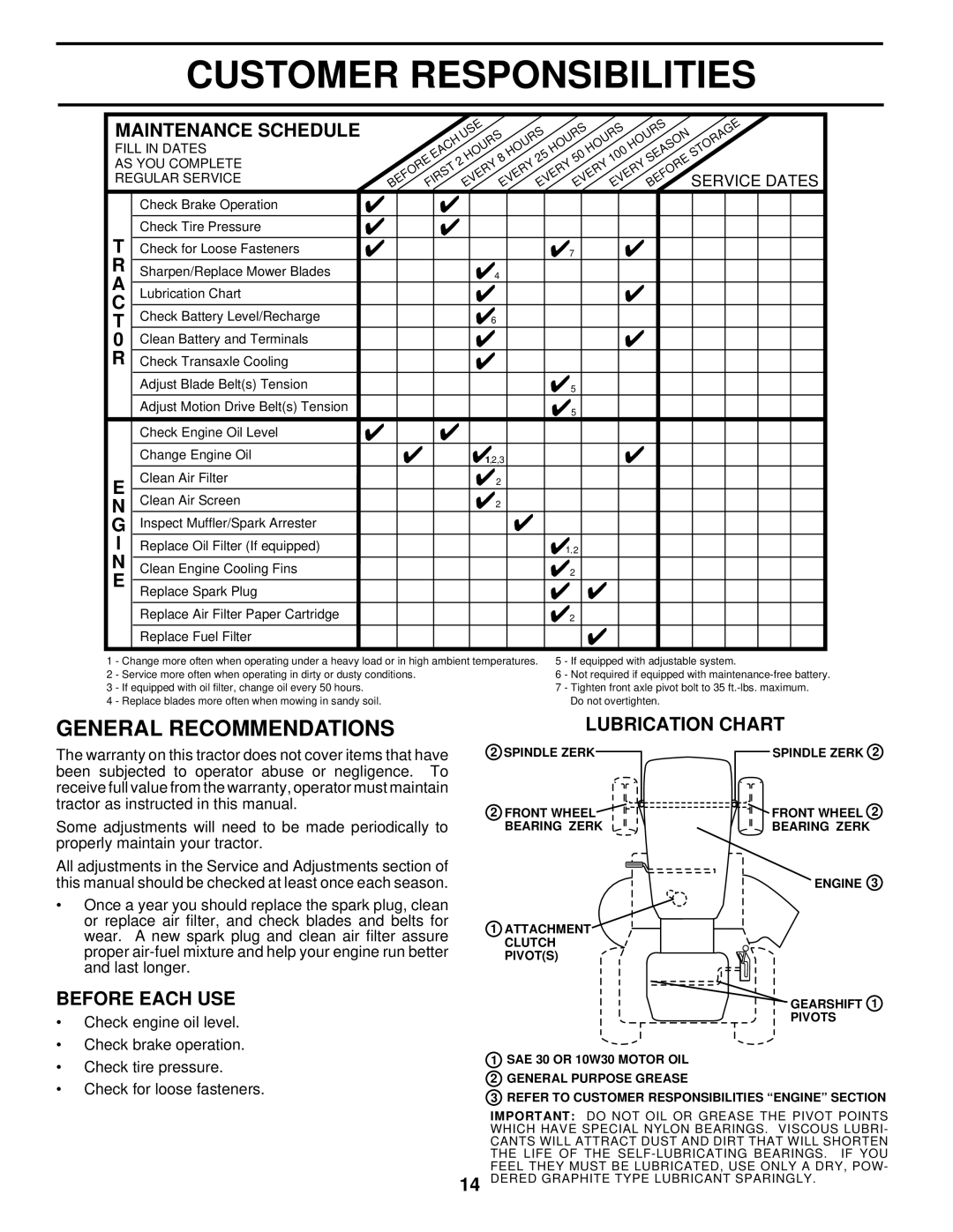 Husqvarna LT120 owner manual Customer Responsibilities, General Recommendations, Before Each Use, Lubrication Chart 