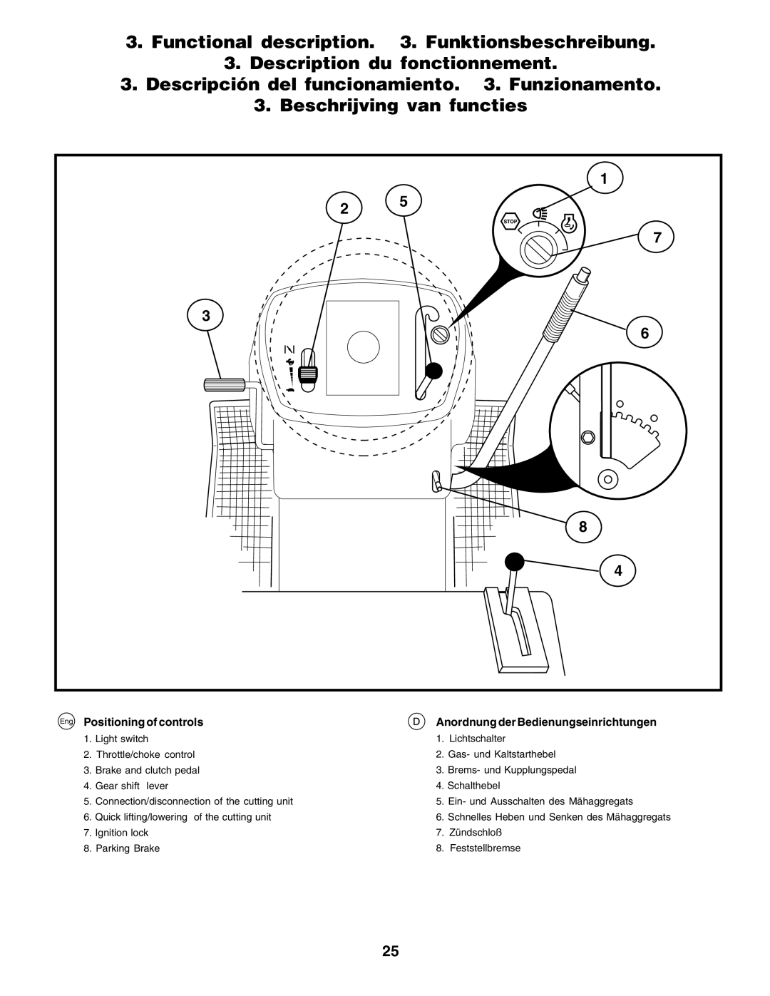 Husqvarna LT125 instruction manual 