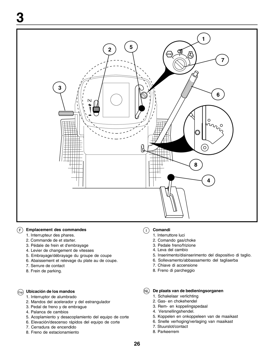 Husqvarna LT125 instruction manual Emplacement des commandes Comandi 