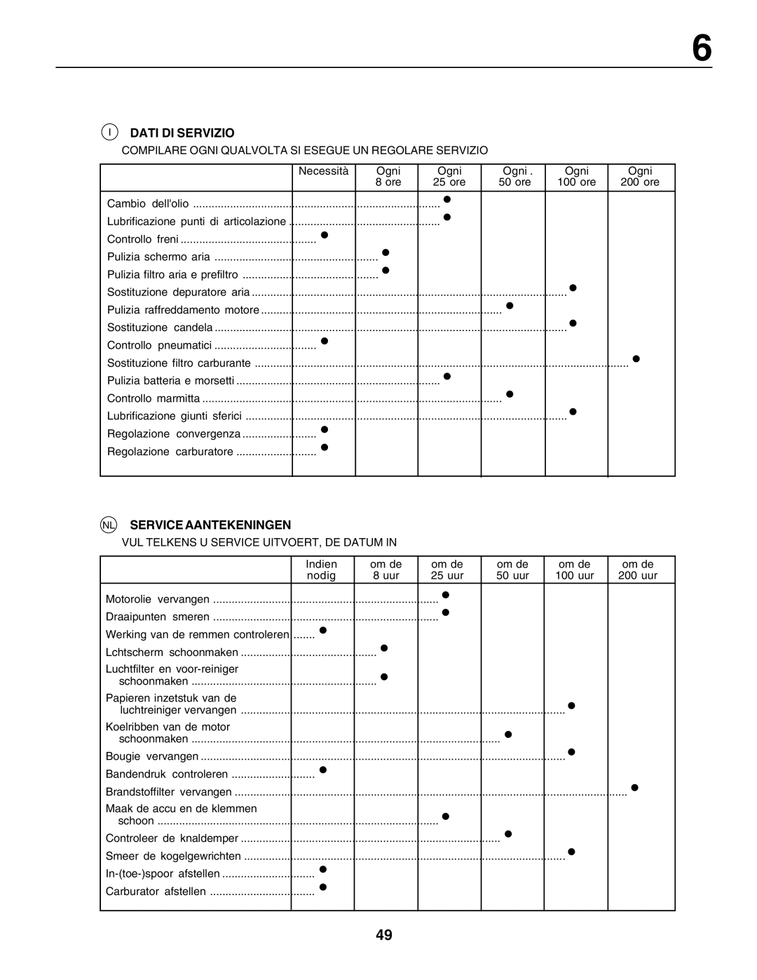 Husqvarna LT125 instruction manual Dati DI Servizio, NL Service Aantekeningen 