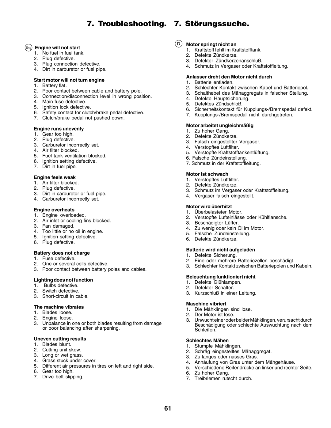 Husqvarna LT125 instruction manual Troubleshooting . Störungssuche 