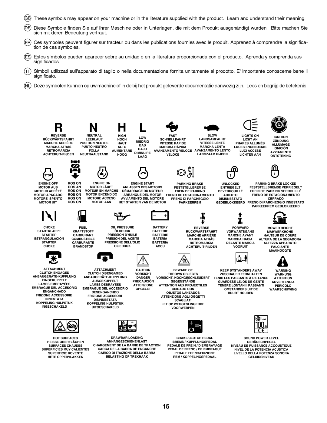 Husqvarna LT126 instruction manual Reverse Neutral 