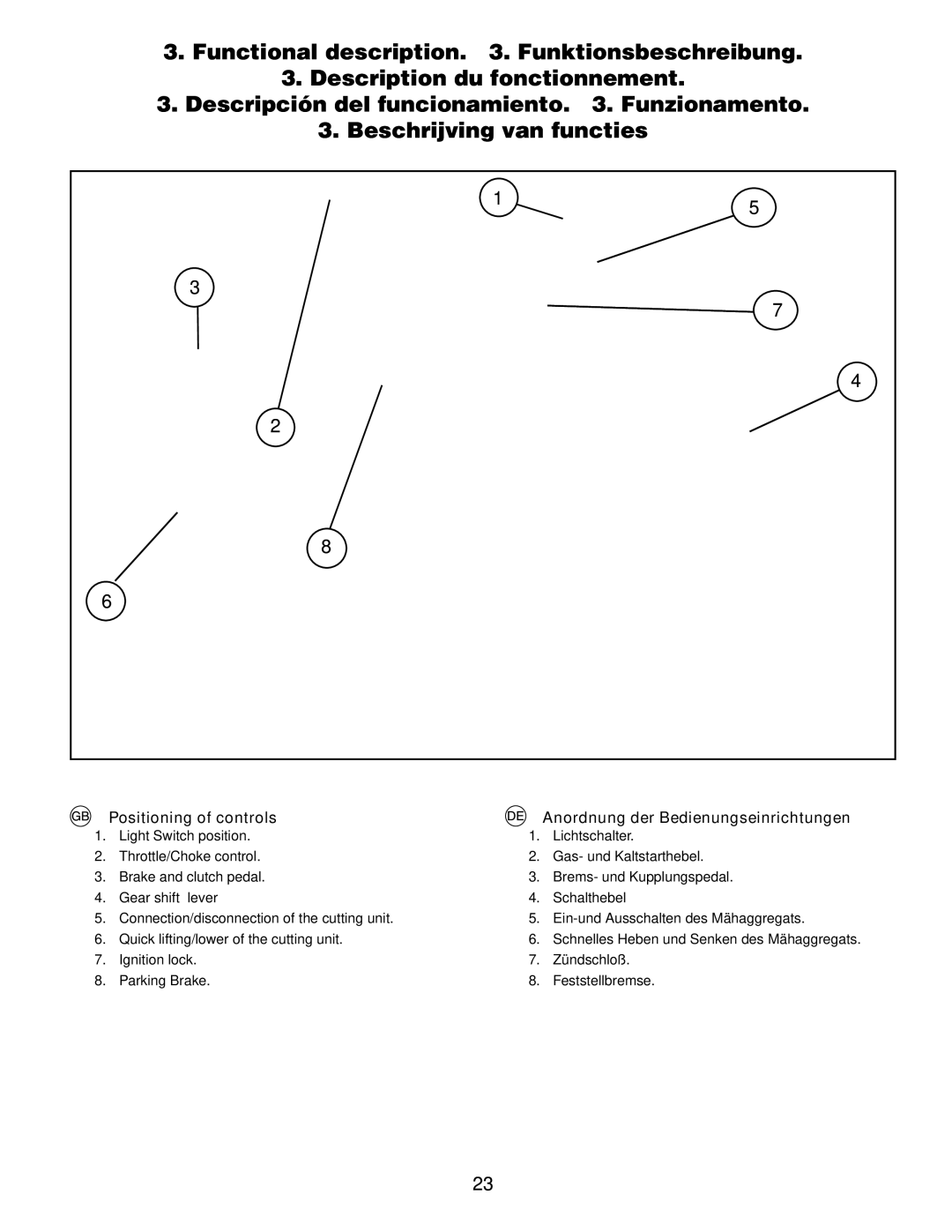 Husqvarna LT126 instruction manual Positioning of controls, Anordnung der Bedienungseinrichtungen 