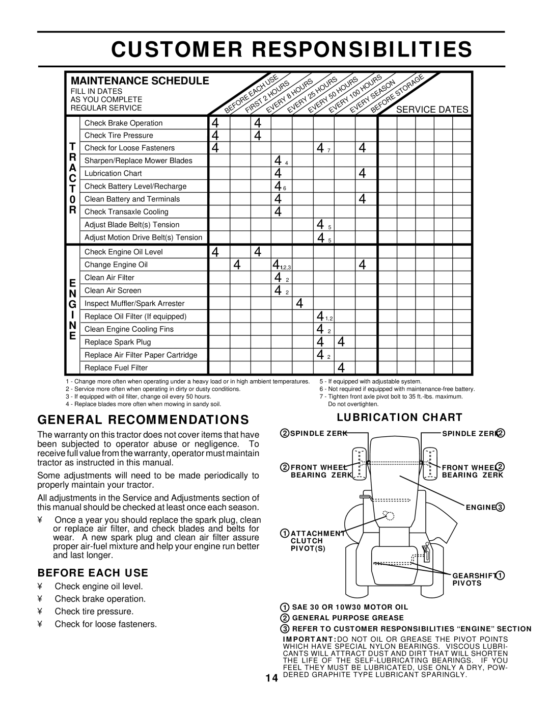 Husqvarna LT130 owner manual Customer Responsibilities, General Recommendations, Before Each USE, Lubrication Chart 