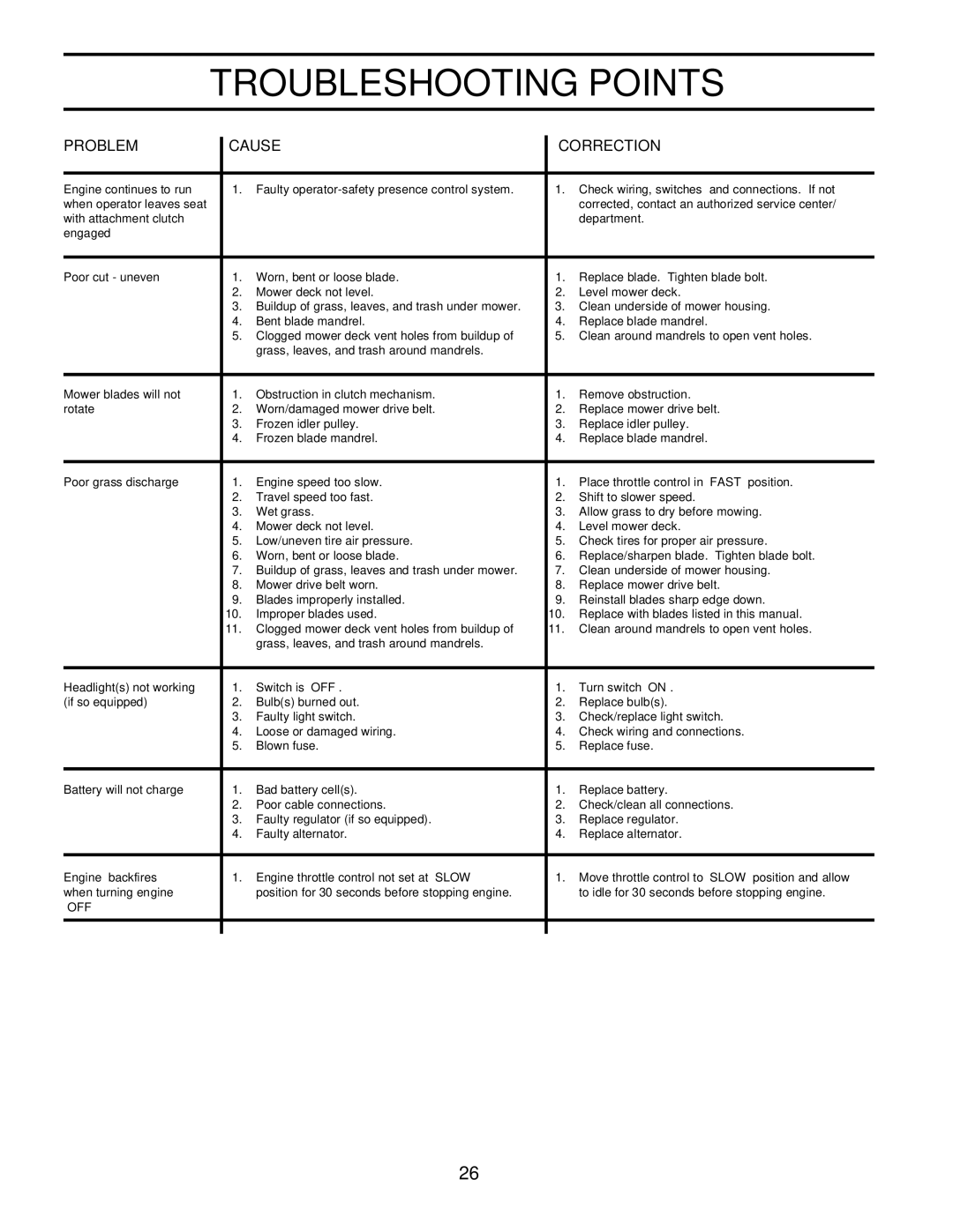 Husqvarna LT130 owner manual Off 