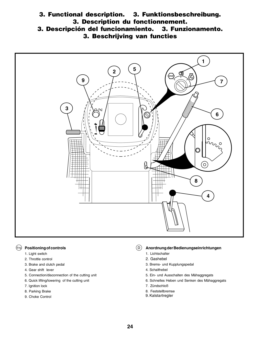 Husqvarna LT135 instruction manual Gashebel, Kalstartregler 